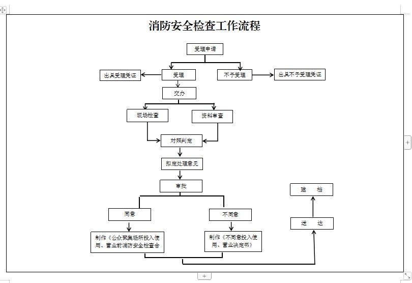 消防安全檢查流程圖.jpg